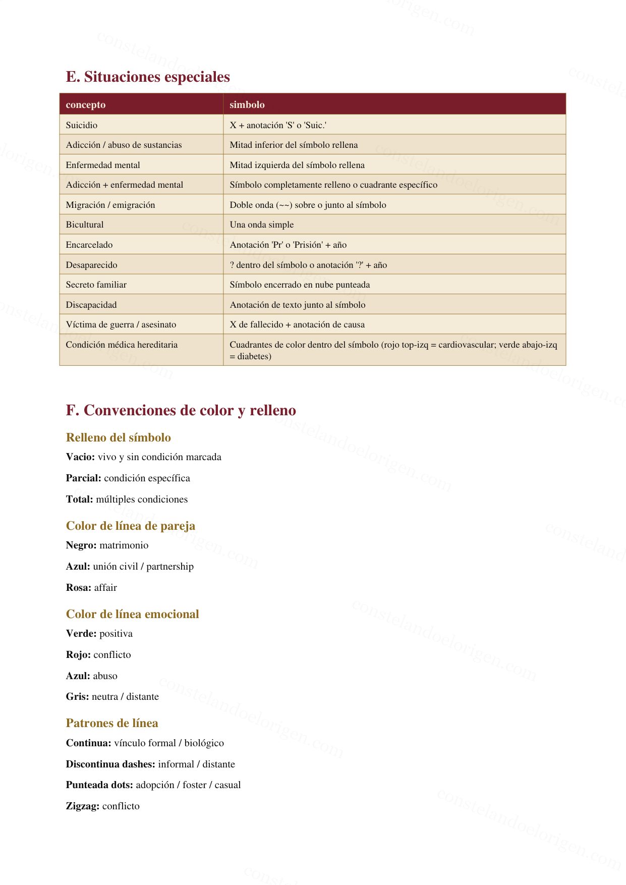 Guía de simbología — página 5